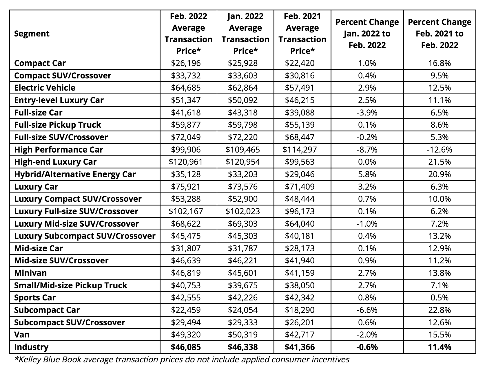 Kelley Blue Book Used Car Guide 2024 Pdf Download - Irene Leoline